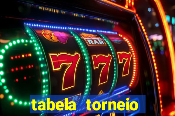 tabela torneio betano argentina